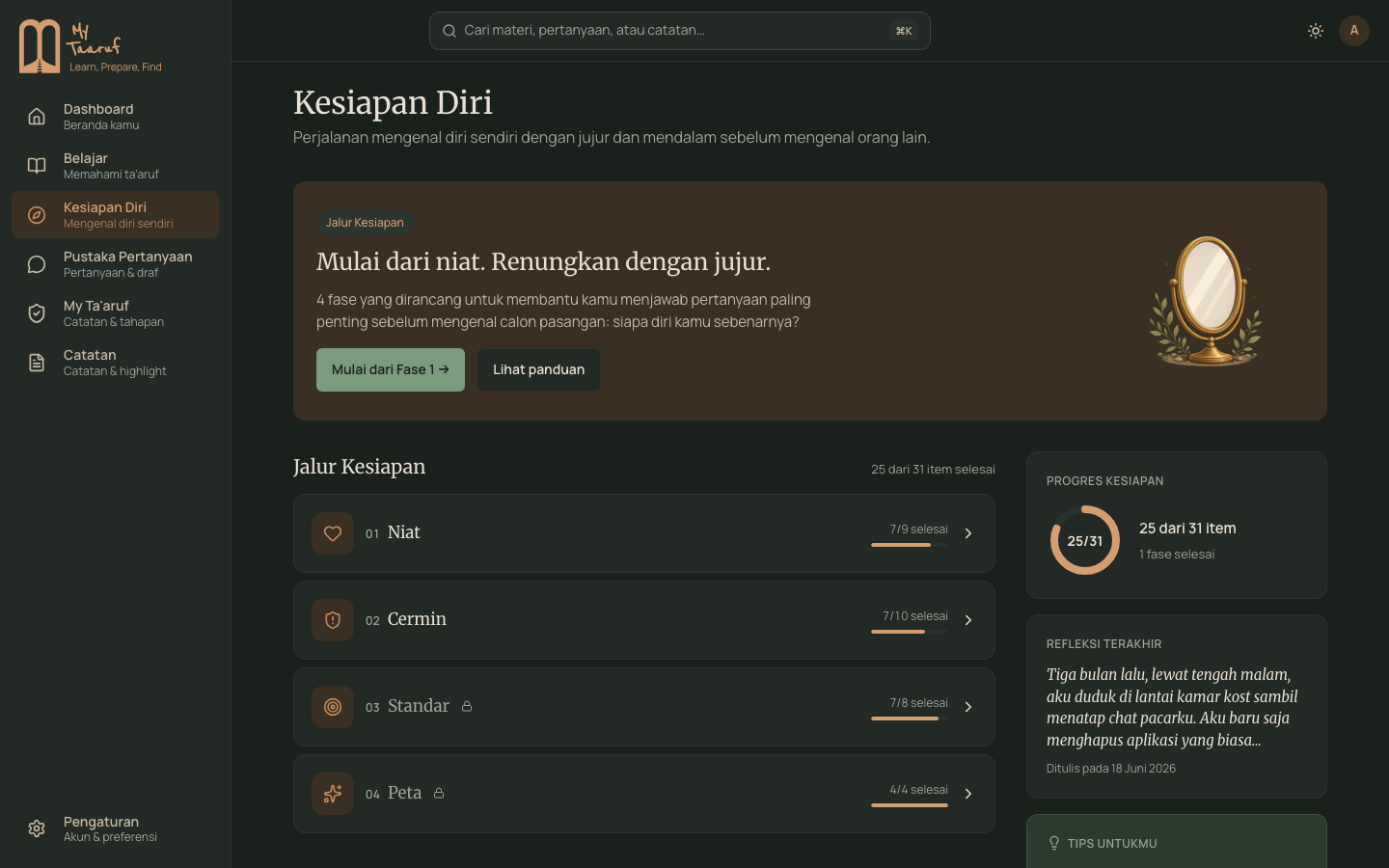 Tampilan aplikasi di layar lebar: dashboard Kesiapan Diri dengan progres 25 dari 28 item dan empat fase.