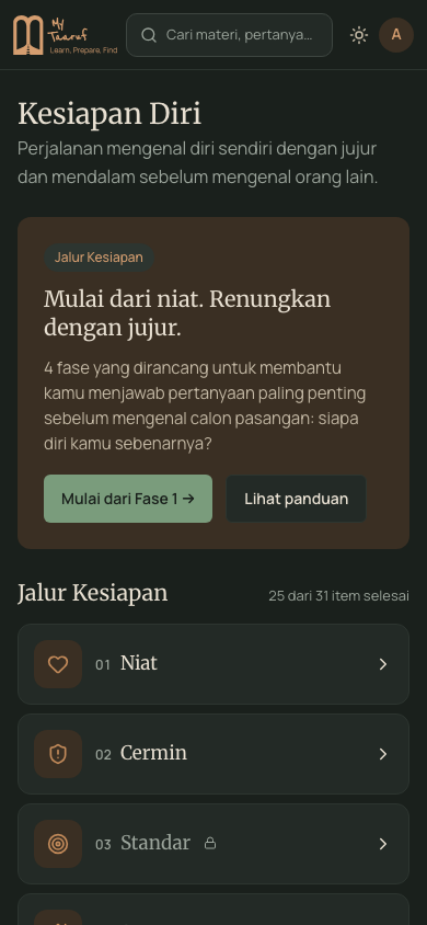 Tampilan aplikasi (mode gelap): progres Kesiapan Diri, 25 dari 28 item.