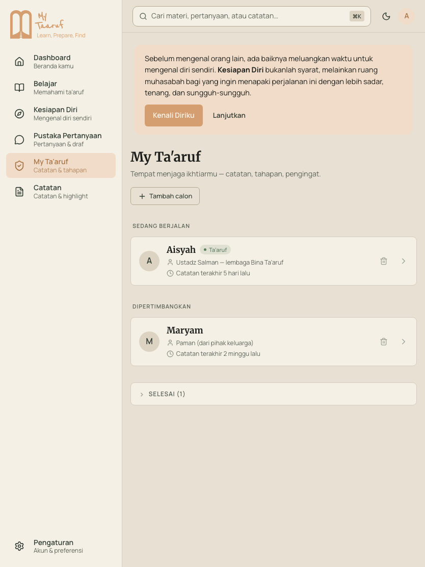 Tampilan aplikasi: daftar calon di My Ta'aruf, dikelompokkan per tahap.